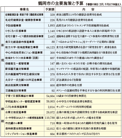 表