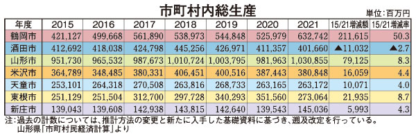 表
