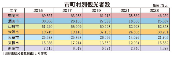 表