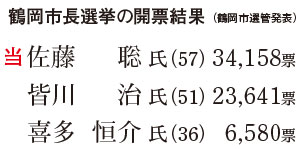 表